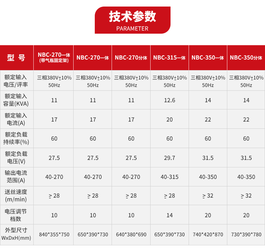 技术参数